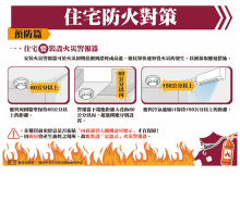 A5_住宅火災對策-裝置火災警報器