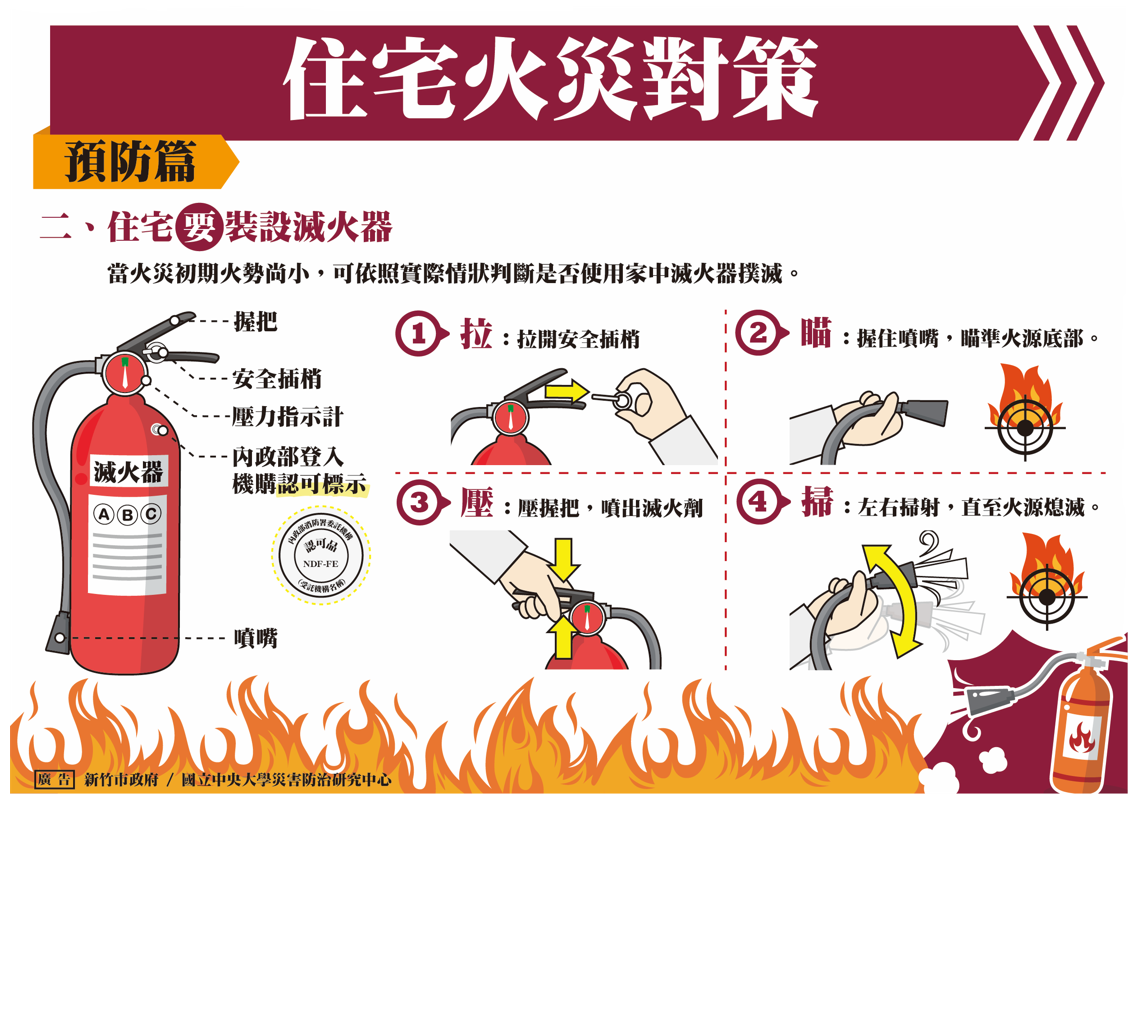 A5_住宅火災對策-裝置火災警報器2