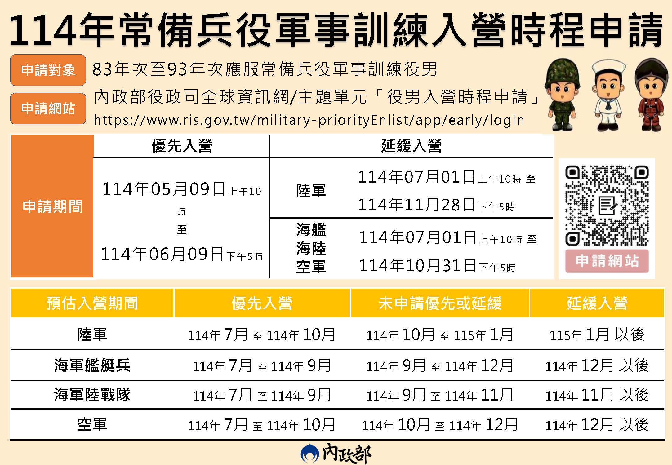 114年應接受常備兵役軍事訓練役男 (83年次至93年次) 「優先入營」申請 114年應接受常備兵役軍事訓練役男 (83年次至93年次) 「優先入營」申請
