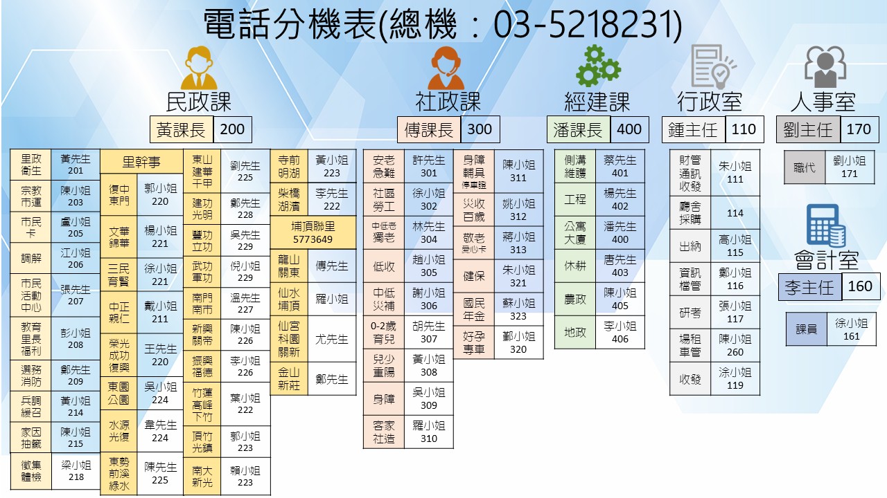 東區區公所分機表