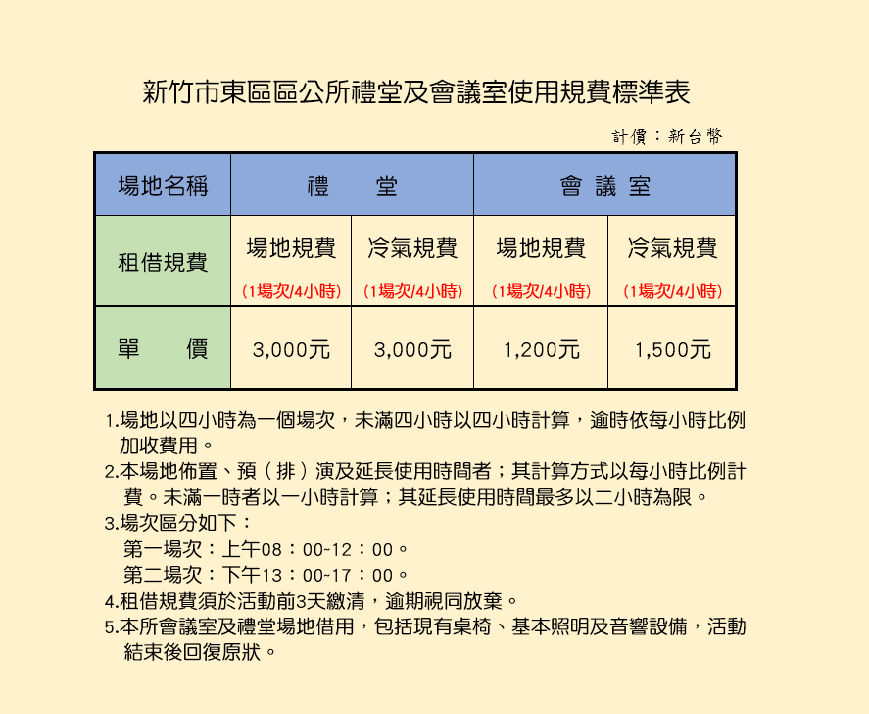 新竹市東區區公所禮堂及會議室使用規費標準表