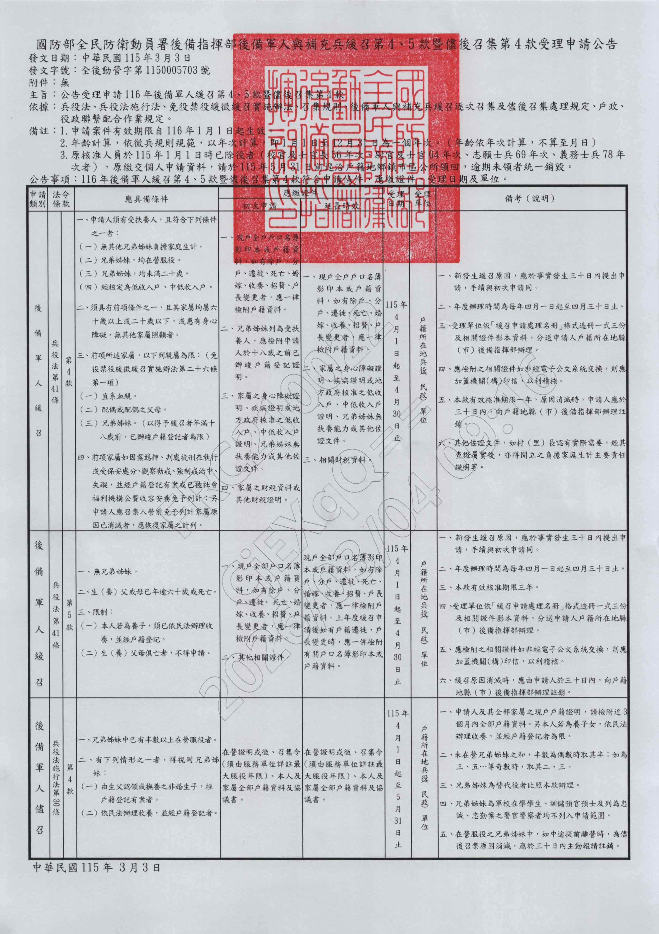 116年後備軍人與補充兵緩召、逐次召集及儘後召集申請公告